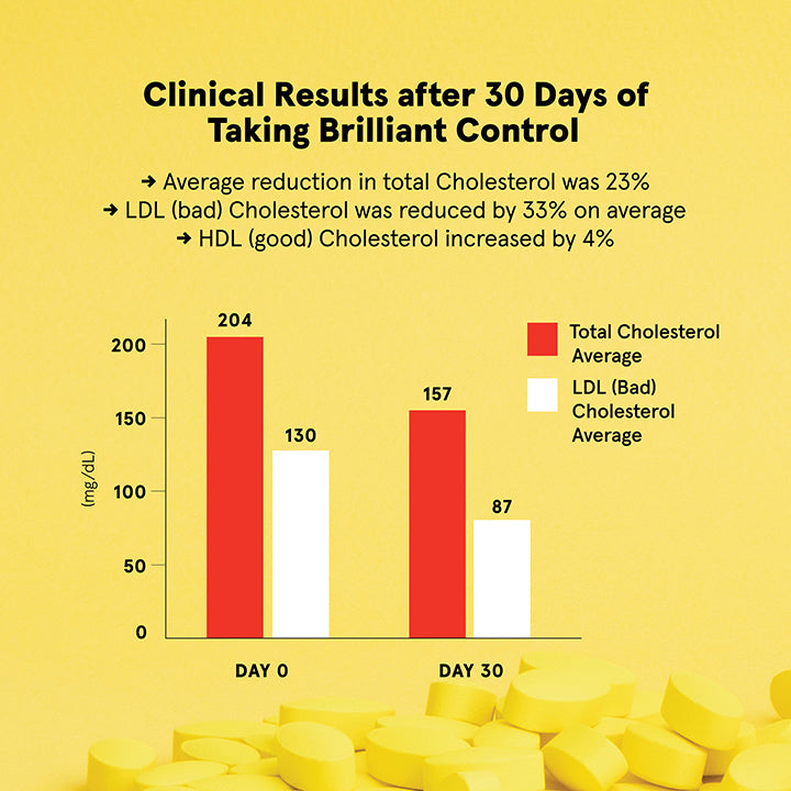 Brilliant Control™ — Cholesterol Support
